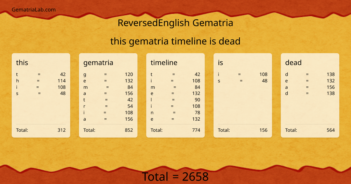 this gematria timeline is dead in reversedEnglish Gematria